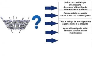 Indica con claridad que informaciona de octener el