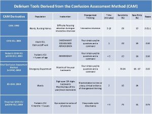 Delirium Tools Derived from the Confusion Assessment Method