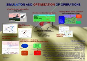 SIMULATION AND OPTIMIZATION OF OPERATIONS aircraft trajectory optimization