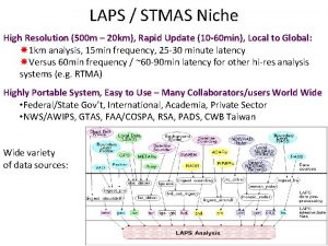 LAPS STMAS Niche High Resolution 500 m 20