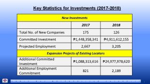 Key Statistics for Investments 2017 2018 New Investments