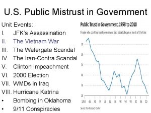 U S Public Mistrust in Government Unit Events