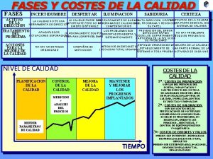 FASES INCERTIDUMBRE DESPERTAR ILUMINACION SABIDURIA CERTEZA ACTITUD LA