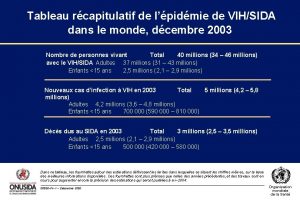 Tableau rcapitulatif de lpidmie de VIHSIDA dans le