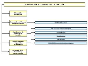 PLANEACIN Y CONTROL DE LA GESTIN Planeacin Estratgica