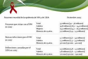 Resumen mundial de la epidemia de VIH y