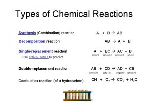 Types of Chemical Reactions Synthesis Combination reaction A