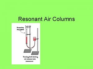 Resonant Air Columns Resonance occurs when the natural