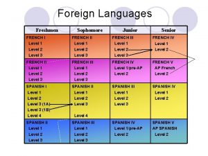 Foreign Languages Freshmen Sophomore Junior Senior FRENCH I