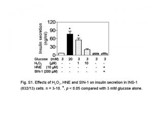 Insulin secretion ngml Glucose m M H 2