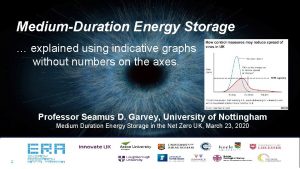 MediumDuration Energy Storage explained using indicative graphs CAES