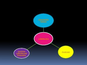 Characteristic features Actinomycetes Specimen Collection and Preparation Treatment