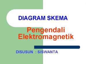 DIAGRAM SKEMA Pengendali Elektromagnetik DISUSUN SISWANTA DIAGRAM SKEMA