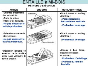 ENTAILLE MIBOIS MTHODE DEXCUTION ACTION Scier les arasements