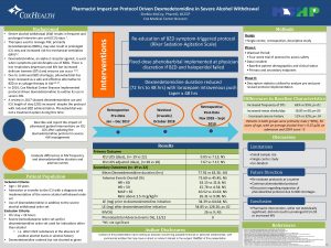 Pharmacist Impact on Protocol Driven Dexmedetomidine in Severe