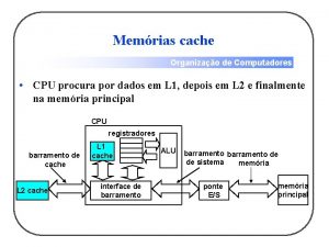 Memrias cache Organizao de Computadores CPU procura por
