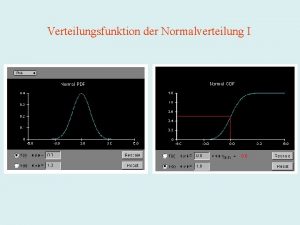 Verteilungsfunktion der Normalverteilung I Verteilungsfunktion der Normalverteilung II