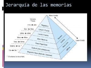 Jerarqua de las memorias Jerarqua de memorias en