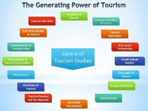 Tourism Education Sociology of Tourism Role of Hospitality