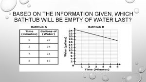 BASED ON THE INFORMATION GIVEN WHICH BATHTUB WILL