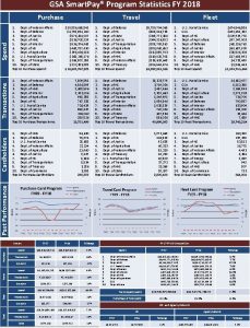 GSA Smart Pay Program Statistics FY 2018 Fleet