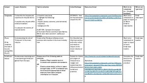 Subject Lesson Outcome Task to complete Extra Challenge