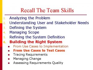 Recall The Team Skills 1 2 3 4