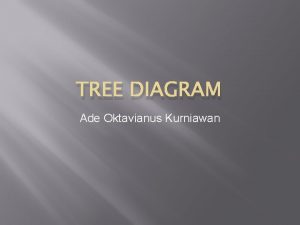 TREE DIAGRAM Ade Oktavianus Kurniawan Tree Diagram atau