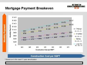 Monthly Payment Mortgage Payment Breakeven 42 x 33