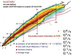 NUSTAR 2 not well defined awaits GSIFAIR beams