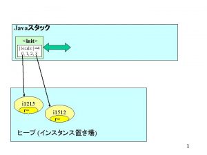 Java init locals 4 0 1 2 3