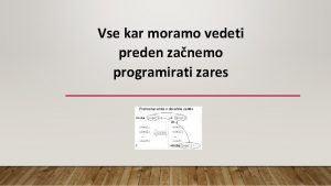 Vse kar moramo vedeti preden zanemo programirati zares