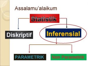 Assalamualaikum Statistik Diskriptif PARAMETRIK Inferensial Non Parametrik ANALISIS