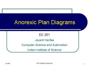 Anorexic Plan Diagrams E 0 261 Jayant Haritsa