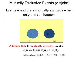 Mutually Exclusive Events disjoint Events A and B