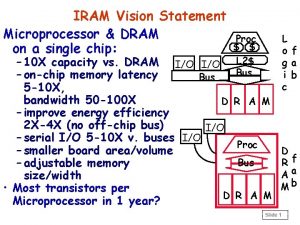 IRAM Vision Statement Microprocessor DRAM on a single