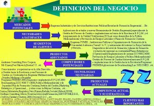 DEFINICION DEL NEGOCIO MERCADOS POTENCIALES Empresas Industriales y