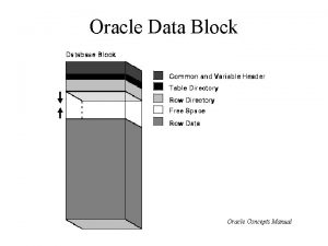 Oracle Data Block Oracle Concepts Manual Oracle Rows