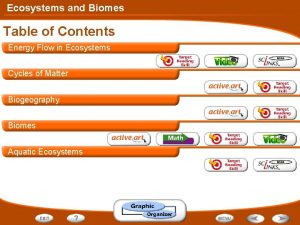 Ecosystems and Biomes Table of Contents Energy Flow