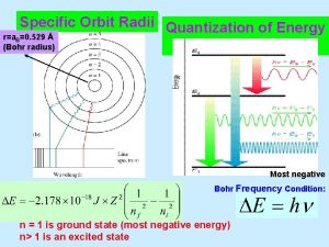 Specific Orbit Radii Quantization of Energy ra B0