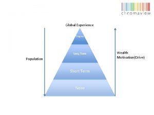 Global Experience Degree Long Term Population Short Term
