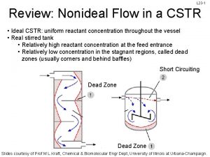 L 23 1 Review Nonideal Flow in a