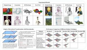 Experimental Results Original Image Constraints 3 D Wireframe