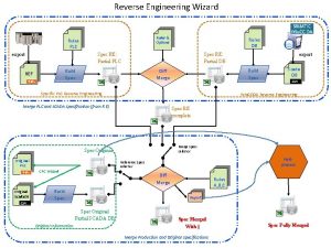 Reverse Engineering Wizard Rules Options Rules PLC export