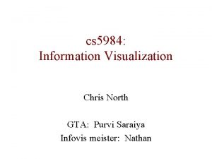 cs 5984 Information Visualization Chris North GTA Purvi