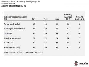 Gemensam skolunderskning Gteborgsregionen Stadsdelsrapport AskimFrlundaHgsbo K 8 Gemensam