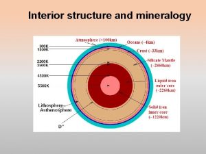 Interior structure and mineralogy Temperature through the lithosphere