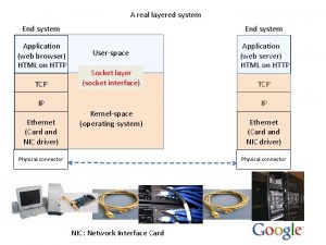 A real layered system End system Application web