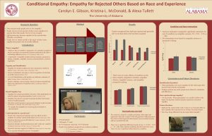 Conditional Empathy Empathy for Rejected Others Based on