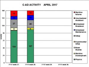 CAD ACTIVITY APRIL 2017 168 144 HOURS 120